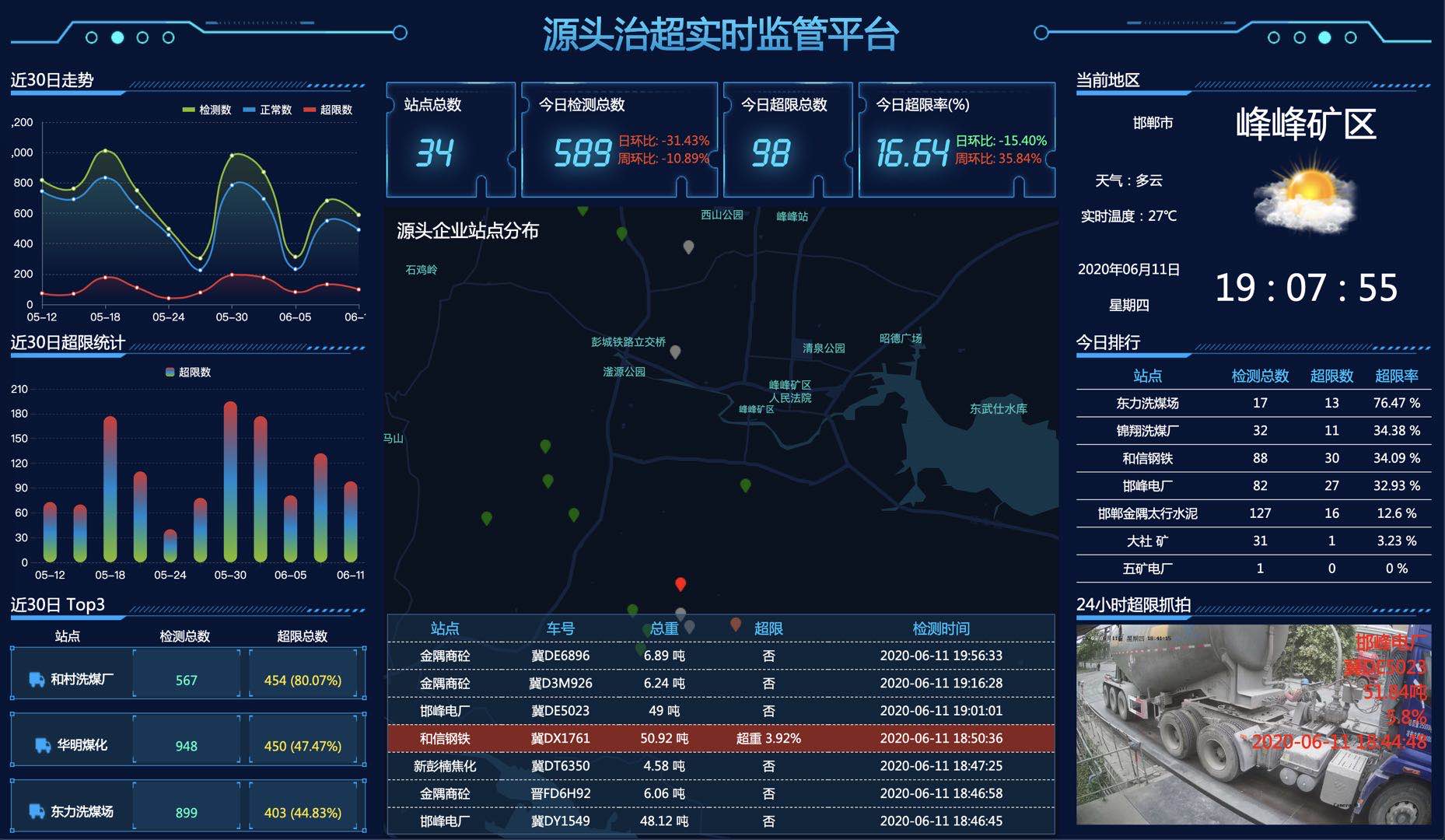 昆明源頭治超監管平臺 昆明源頭治超監管平臺