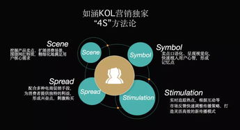 網(wǎng)紅電商之外 如涵如何借助技術(shù)驅(qū)動(dòng)實(shí)現(xiàn)新一輪增長(zhǎng)？