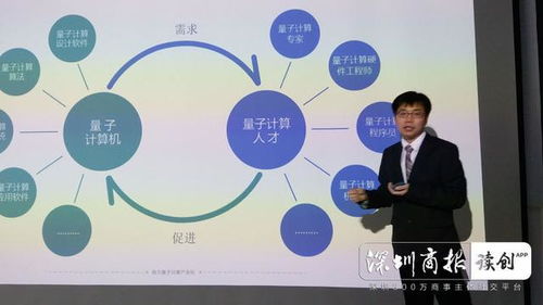 輕如鴻毛，算力超前 深圳量旋科技發布僅14千克便攜式量子計算機雙子座mini，引領物聯網技術研發新紀元